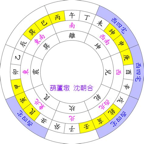 乾命(西四命)|西四命方位詳解 西四命是什麼